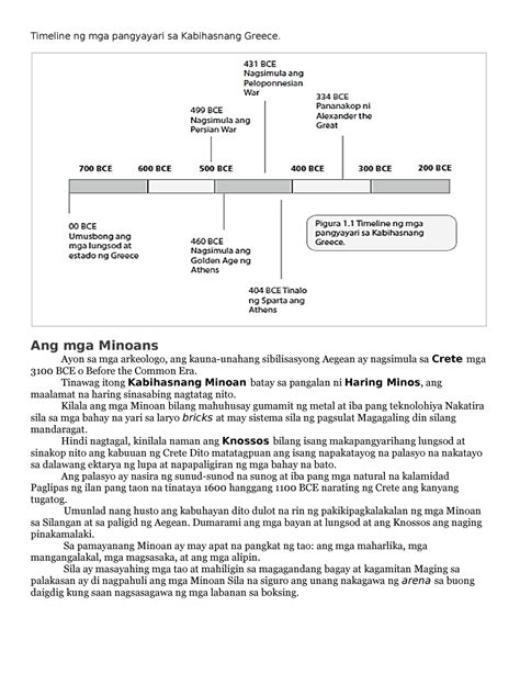 Isang Timeline ng mga Pangyayari sa Sinaunang Panahon.